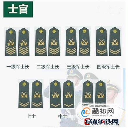如何看懂解放军军衔