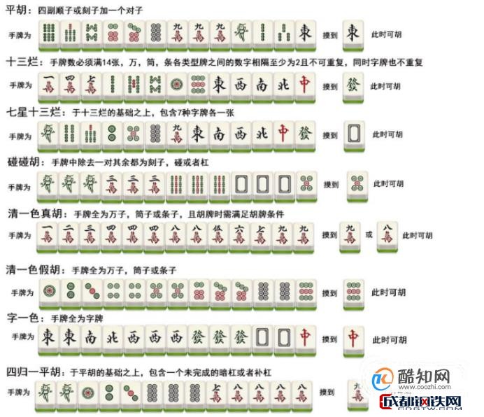 麻将怎么打新手入门篇