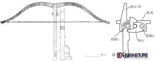 各种各样的弓弩扳机经典之作秦弩机