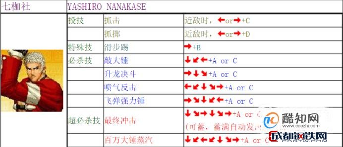 02主角队出招表:草薙京,二阶堂红丸,大门五郎.