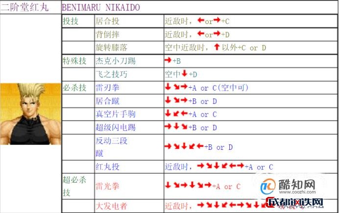 02主角队出招表:草薙京,二阶堂红丸,大门五郎.