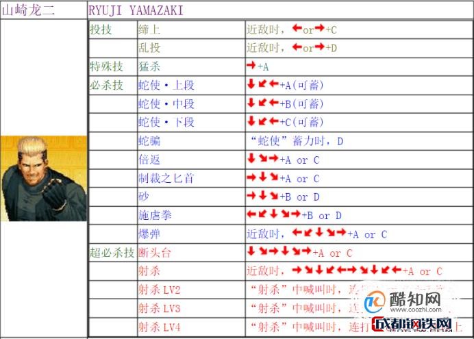 02主角队出招表:草薙京,二阶堂红丸,大门五郎.