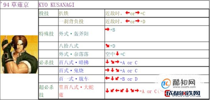 拳皇97出招表