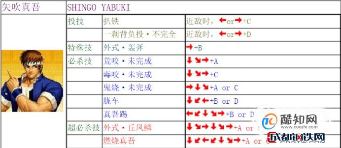 02主角队出招表:草薙京,二阶堂红丸,大门五郎.