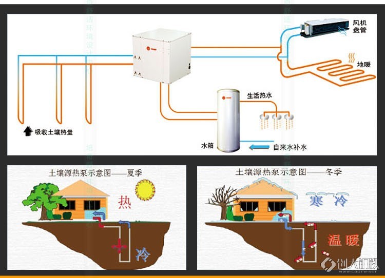 格力地源热泵格力水源热泵别墅地源热泵家用地源热泵中央地源热泵