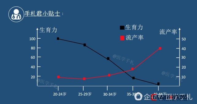 女性生育的最晚年龄是几岁？