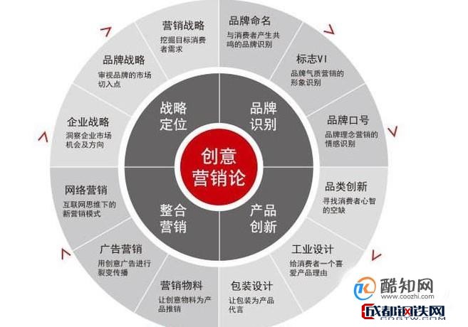 全國免費服務熱線4006005209是集合網站seo是涵蓋企業定位考慮,從營銷