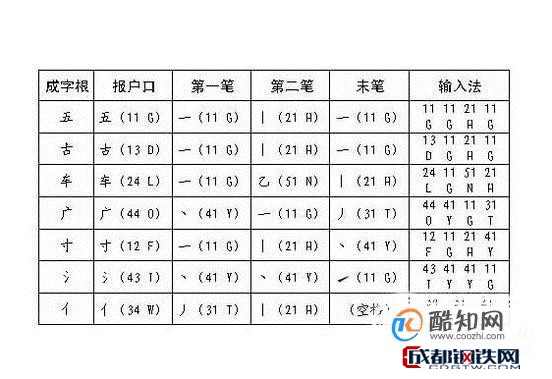怎么用五笔输入法打字？