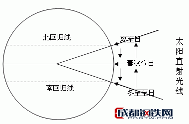 春分秋分昼夜图片