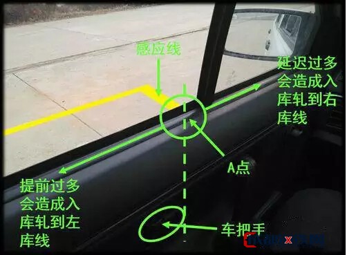 倒車入庫八字口訣是什麼?