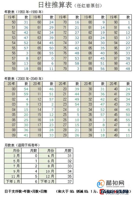 日柱推算口诀计算图片