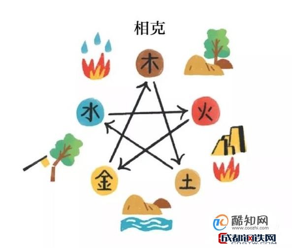 數字0—9的五行屬性