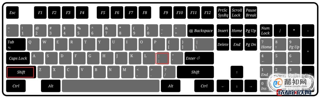 鍵盤上冒號怎麼打出來