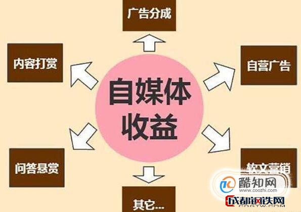 在互联网上如何赚钱