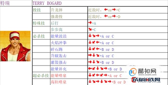 03饿狼传说队出招表:特瑞,安迪,东丈.