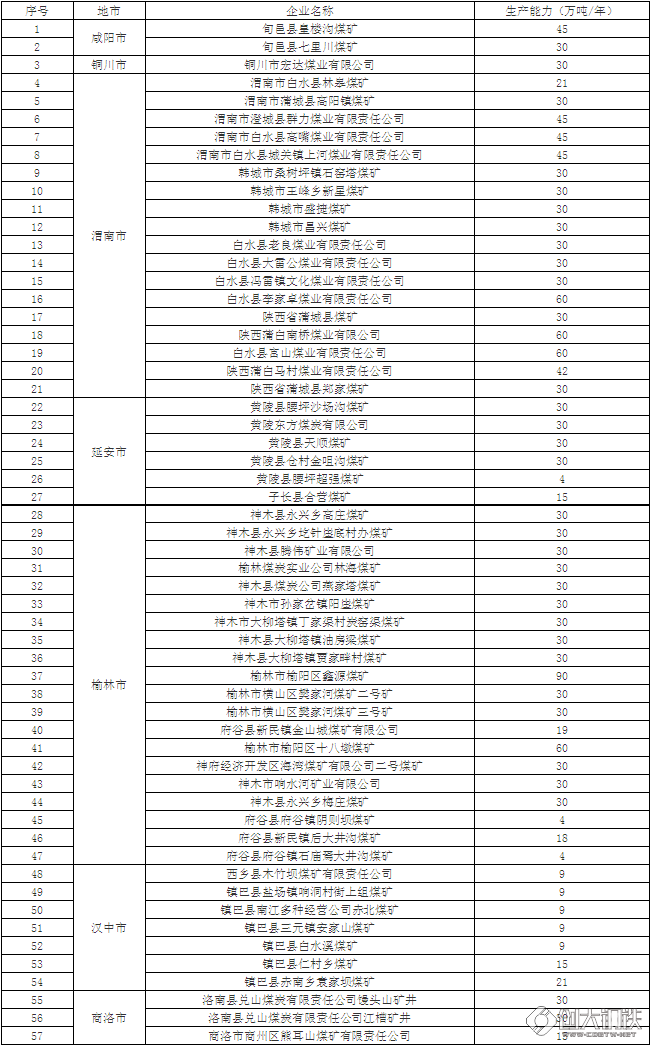 煤炭,煤炭?jī)r(jià)格,焦煤,焦炭,動(dòng)力煤,焦炭?jī)r(jià)格,無(wú)煙煤,焦煤價(jià)格