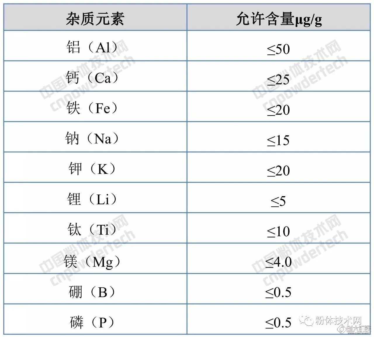 熔融石英  第4张