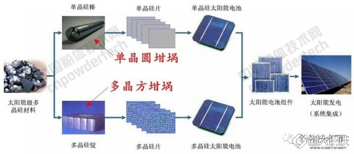 熔融石英  第3张