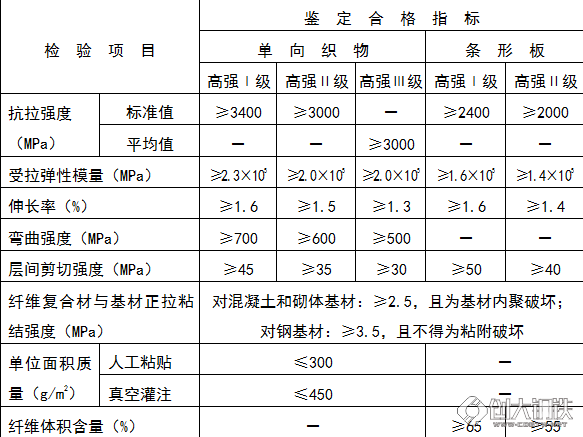 单向碳纤维布