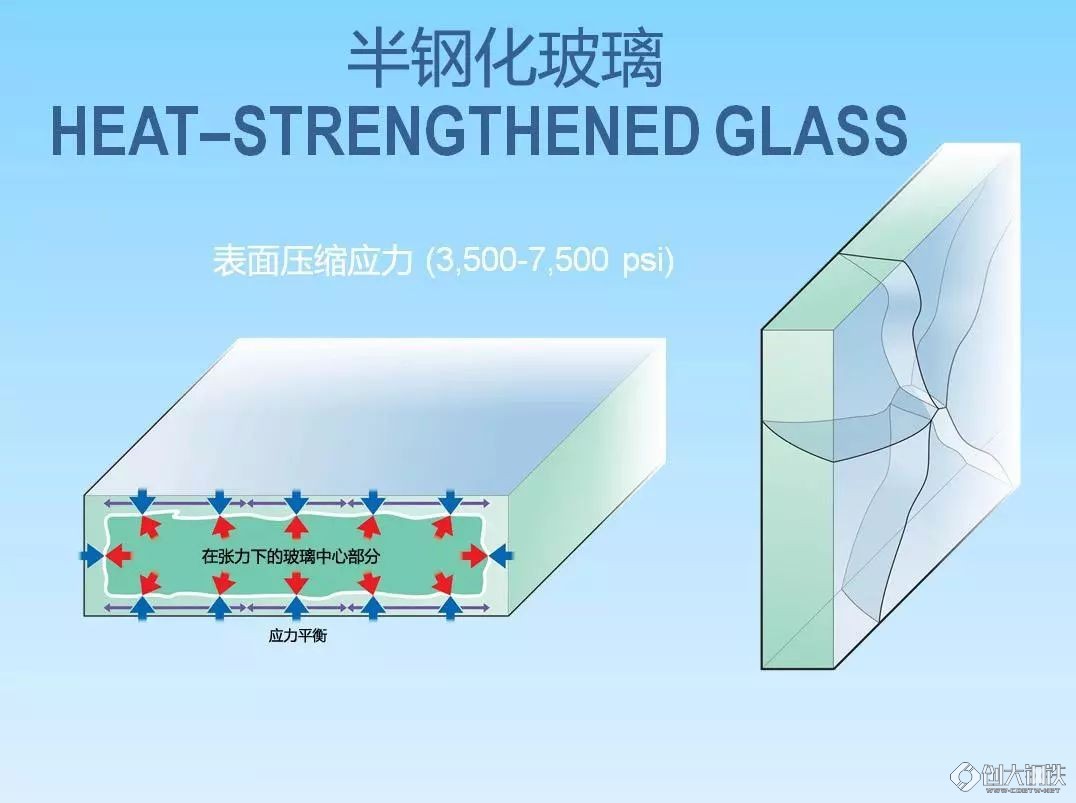 已经钢化的玻璃可以切割,钢化玻璃怎样才能切割