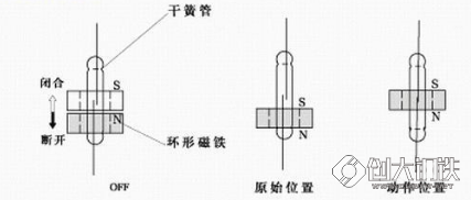 浮子液位开关  第3张
