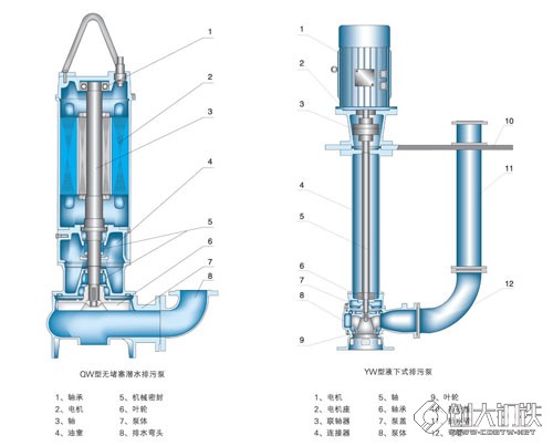 qw(wq)型无堵塞潜水排污泵