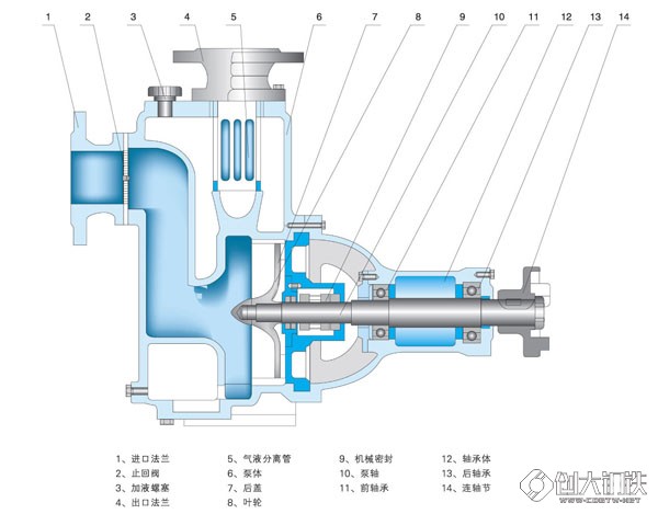 污水泵原理图图片
