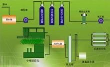 超滤设备  第4张