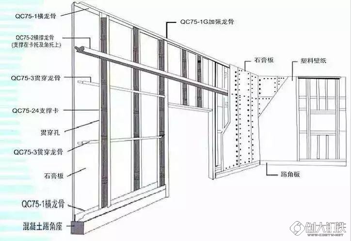 輕鋼龍骨隔牆