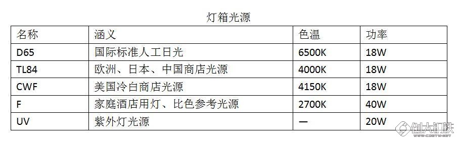 标准光源灯箱  第3张