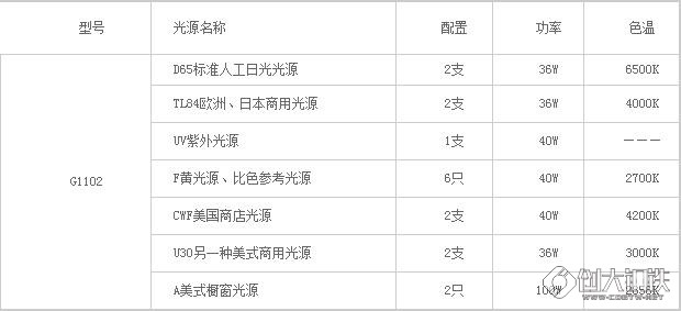 标准光源灯箱  第6张