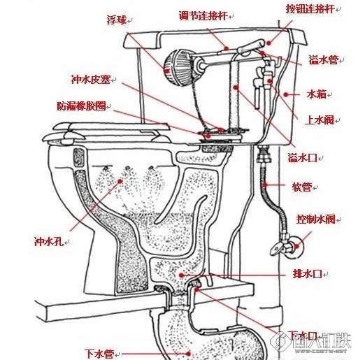 马桶弯道图解图片