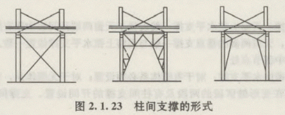 柱间支撑的形式如图2123所示