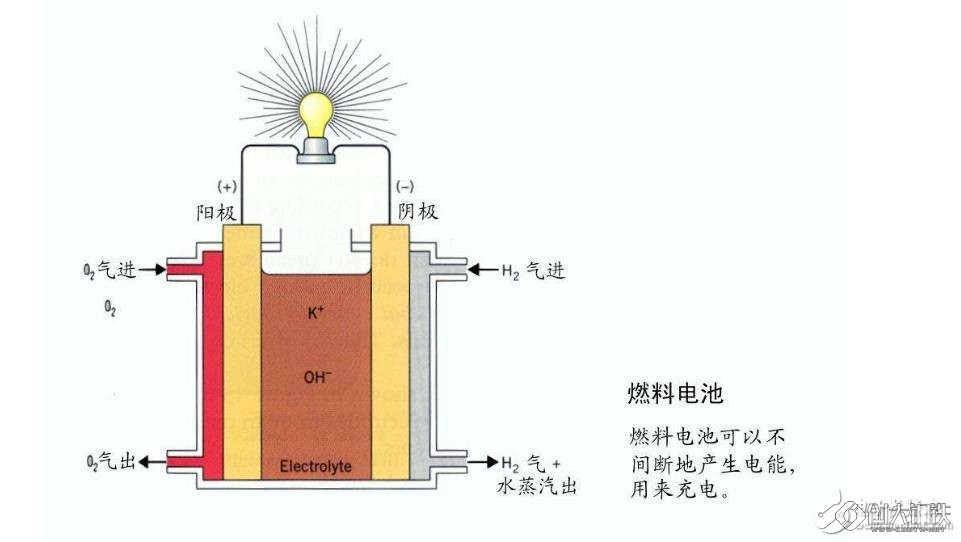 磷酸电解质燃料电池