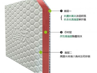 cscf-pf压花彩钢碳纤维酚醛复合板图1