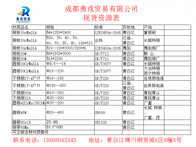 2Cr13圆钢 3Cr13圆钢 哈氏合金HC-276图3