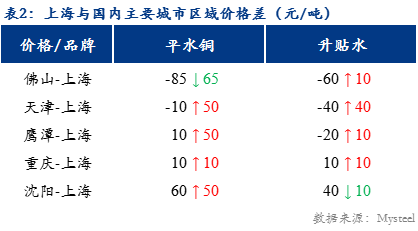 9月9日长沙商场电解铜价格71970-72010元吨