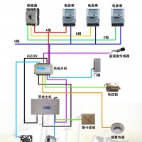 智能电表箱监测系统主机 远程抄表系统 智能电表监测系统
