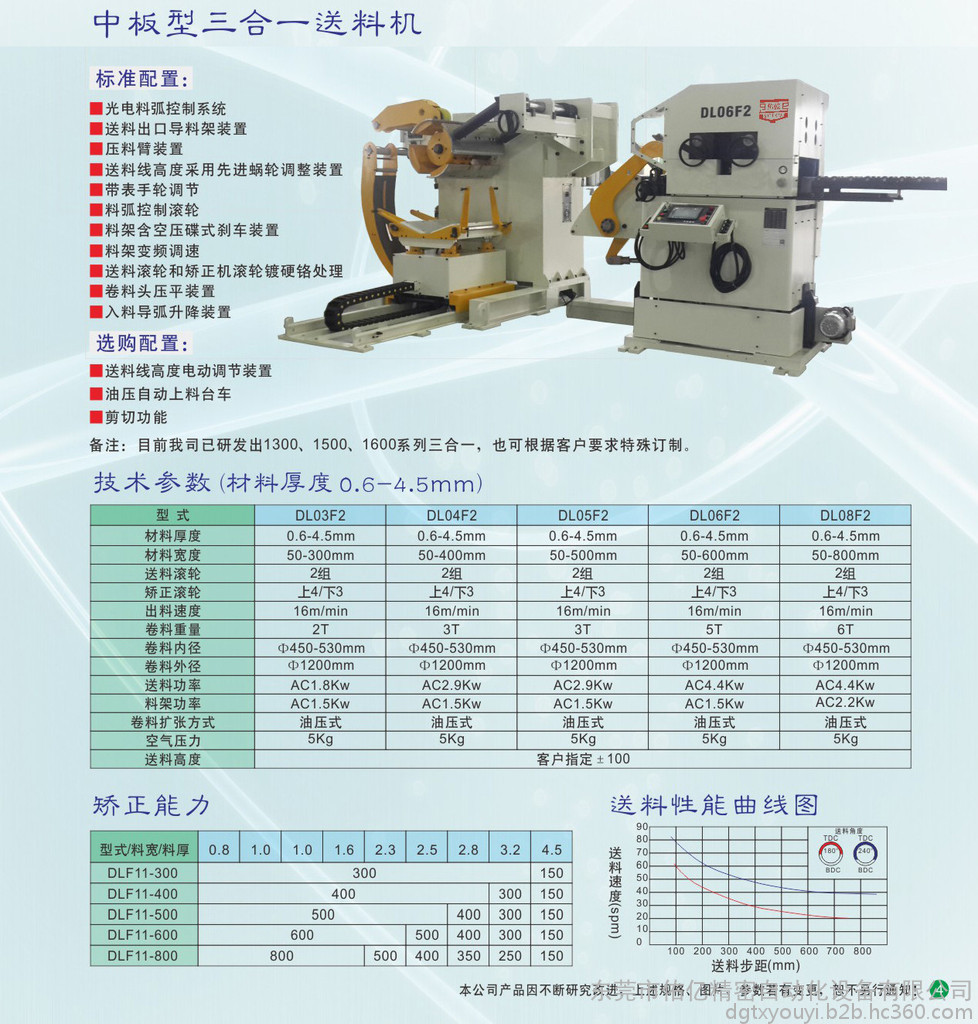 中板三合一送料機