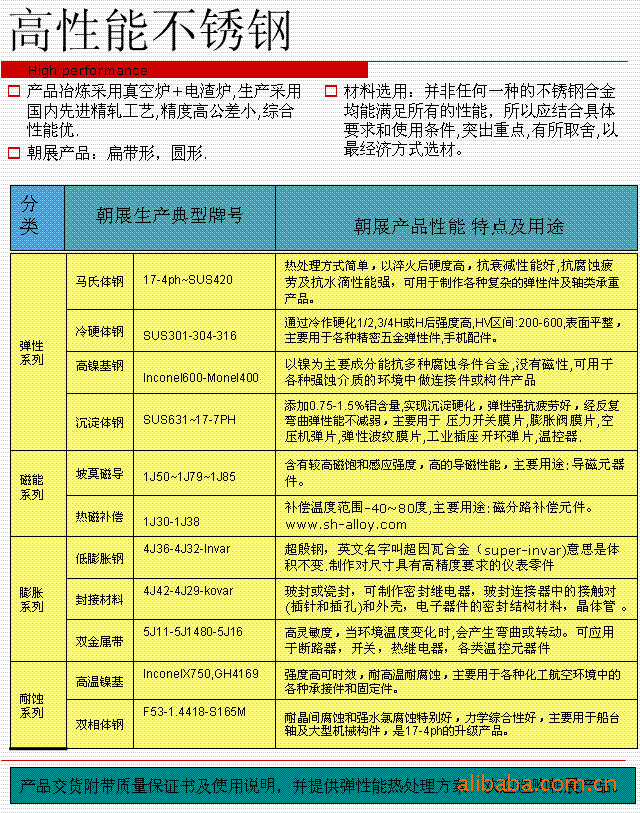 高性能不銹鋼