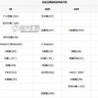 宝钢彩钢卷质量怎么样