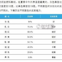 銷售部 寶鋼彩鋼板 哪里有賣寶鋼彩鋼卷規(guī)格