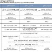 銀灰寶鋼彩鋼卷 一級(jí)經(jīng)銷(xiāo) 寶鋼彩圖板