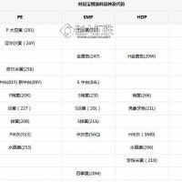 銷(xiāo)售部 哪里有寶鋼彩鋼卷公司