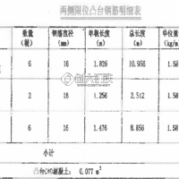 12mm環(huán)氧樹脂涂層帶肋鋼筋N4 N5 N6限位凹槽環(huán)氧樹脂涂層螺紋鋼筋