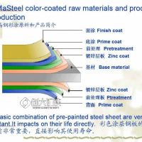 馬鋼鋅鋁鎂基板AM0.45厚銀色彩鋼卷