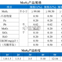 潤滑耐磨耐低溫二硫化鉬粉 二硫化鉬噴劑 二硫化鉬生產(chǎn)工廠 二硫化鉬產(chǎn)品規(guī)格 二硫化鉬價格趨勢