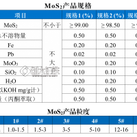 供應(yīng)塑料尼龍改性用98.5-***高純二硫化鉬MoS2 二硫化鉬噴劑