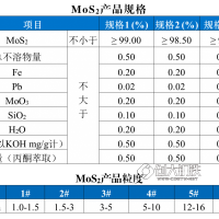 供應(yīng)剎車片用高純二硫化鉬MoS2 二硫化鉬電極材料