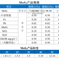 供应塑料尼龙改性用98.5-***高纯二硫化钼MoS2 二硫化钼喷剂
